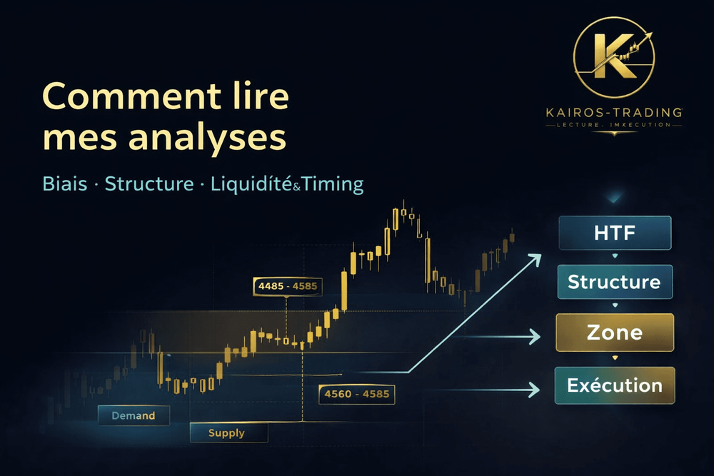 Comment lire mes analyses TradingView